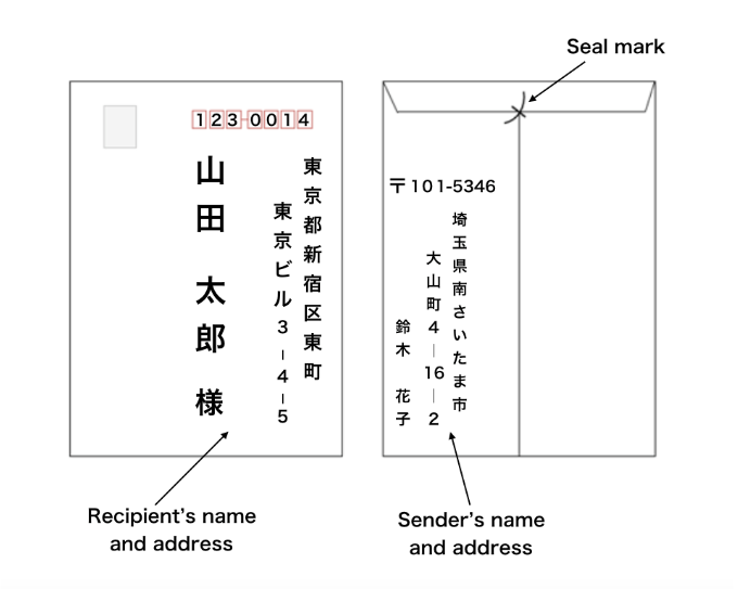 envelope
